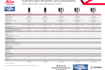 Comparateur Scanner Leica BLK RTC VERTICAL 3D